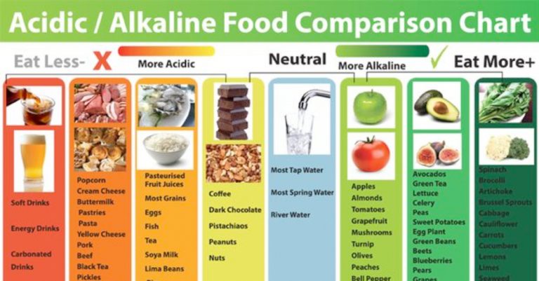 Top 10 Alkaline Foods You Must Include in Your Diet