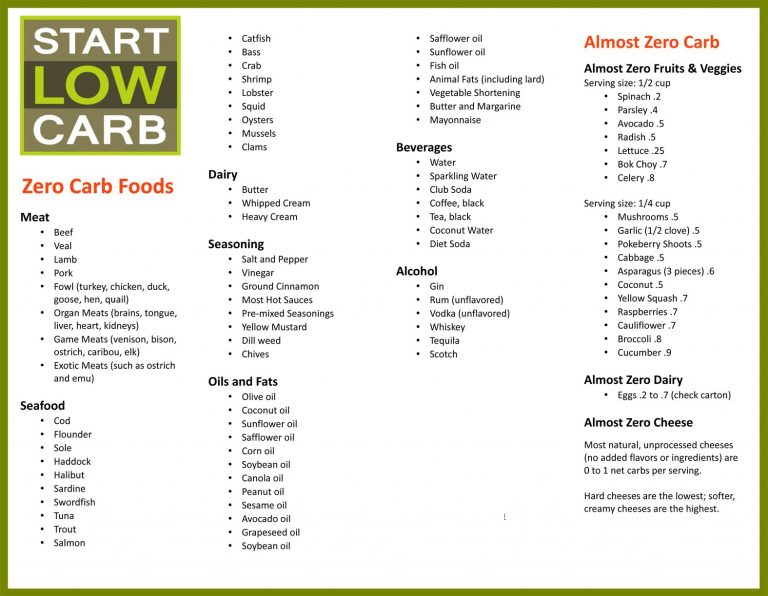 Almost Zero Carb Food List