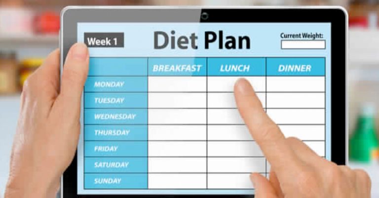 The Perfect Weight Loss Diet Plan
