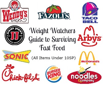 Weight Watchers Guide To Surviving Fast Food (All Items Under 10SP)