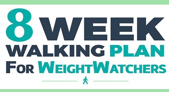 Your Ultimate 8 Weeks Walking Challenge for Weight Watchers (Beginner, Intermediate, Advanced)