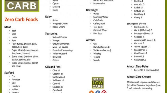 120 ZERO CARB FOODS LIST