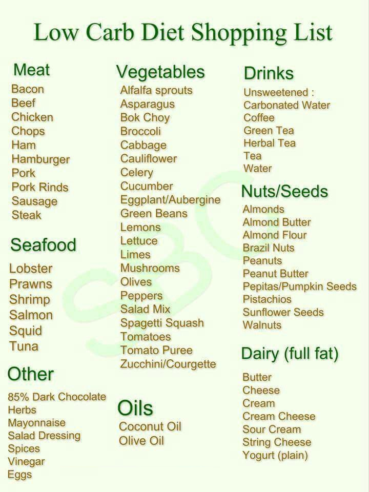 6 IMPORTANT THINGS TO CONSIDER ON A LOW CARB DIET