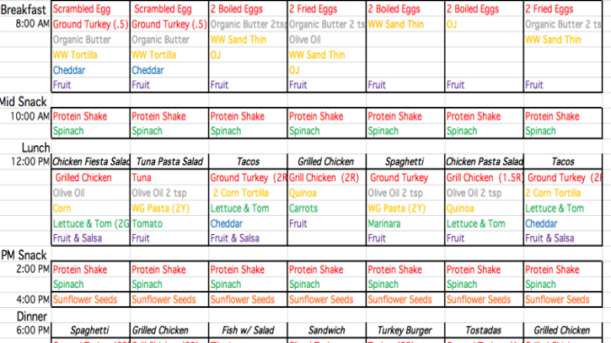 7-DAY ALDI CLEAN EATING MENU PLAN