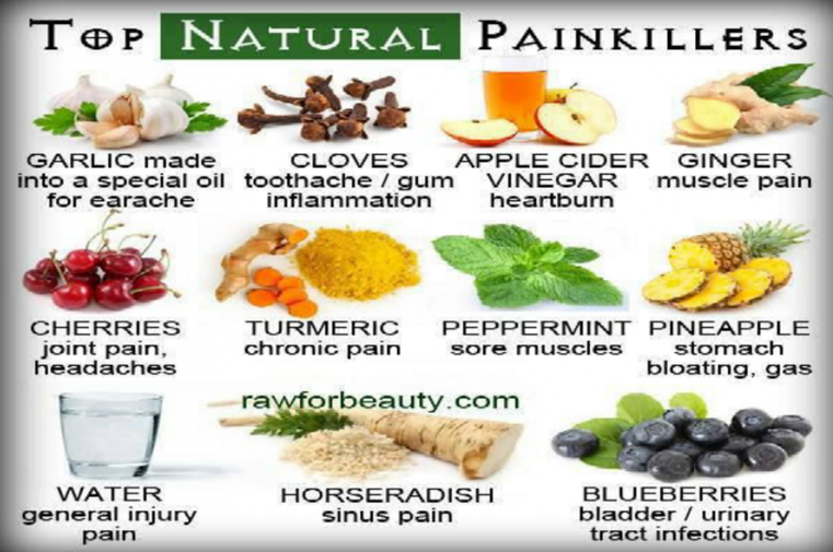 THE BEST 20 FOODS THAT ARE BETTER THAN PAINKILLERS