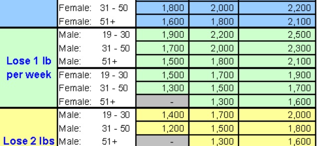 HOW MANY CARBS SHOULD YOU EAT PER DAY TO LOSE WEIGHT: GUIDELINES THAT WORK 90% OF THE TIME