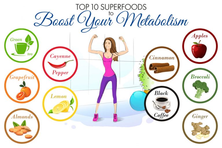 TOP 10 SUPERFOODS TO BOOST YOUR METABOLISM