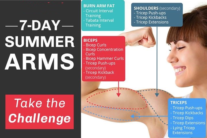 7-DAY SUMMER ARMS CHALLENGE