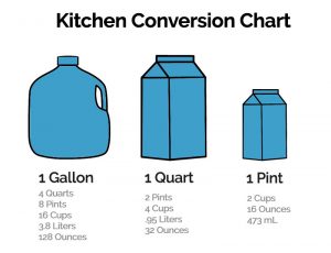 Use This Cheat Sheet To Master Kitchen Measurement Conversions