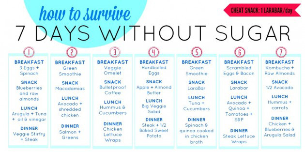 7-Day Sugar Detox Menu Plan and Lose 30 lbs