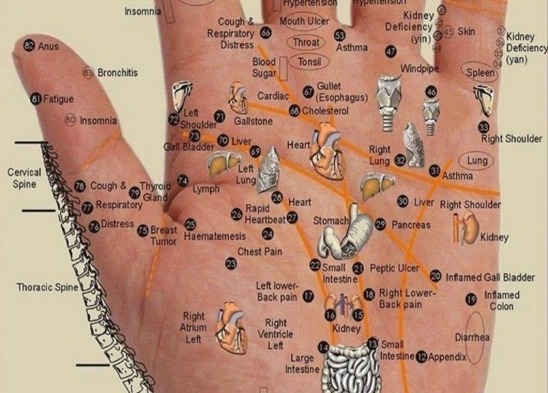 Press These Points For Wherever You Have Pain – Every Body Part Is In The Palm Of Your Hand