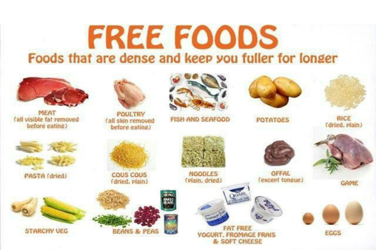 Slimming World Free Food List