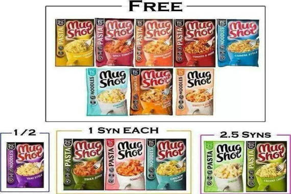 The Ultimate Guide to Mugshots on Slimming World