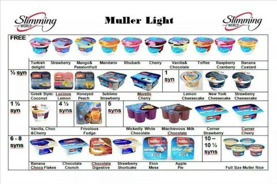 Warning: Muller Light’s Worse Than We First Thought – Slimming World