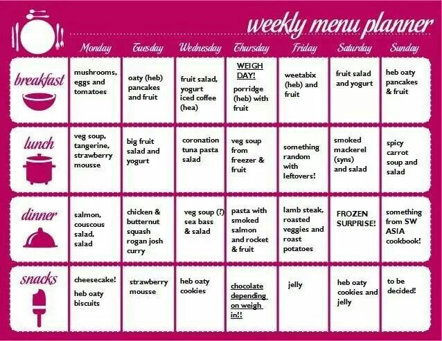 7 Day Slimming World Meal Plan