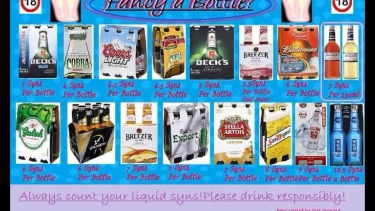 Alcohol Slimming World Syn Values