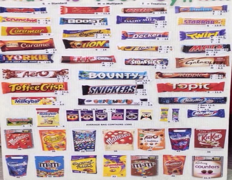 Chocolate Syn Values