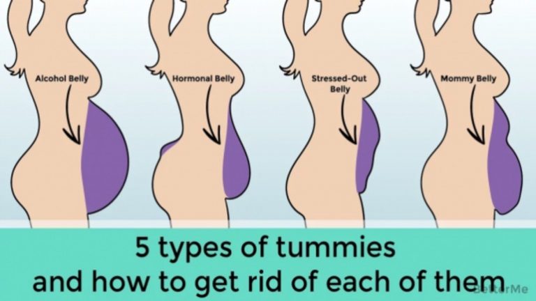 5 Types of Belly Fat and How to Get Rid of Them