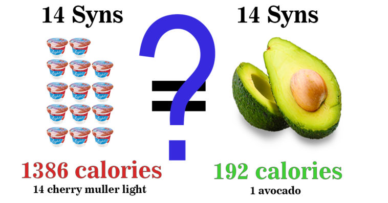 This Is Why 1 Avocado Is Equal To 14 Cherry Muller