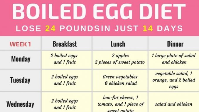 The Boiled Egg Diet – Lose 24 Pounds In Just 2 Weeks
